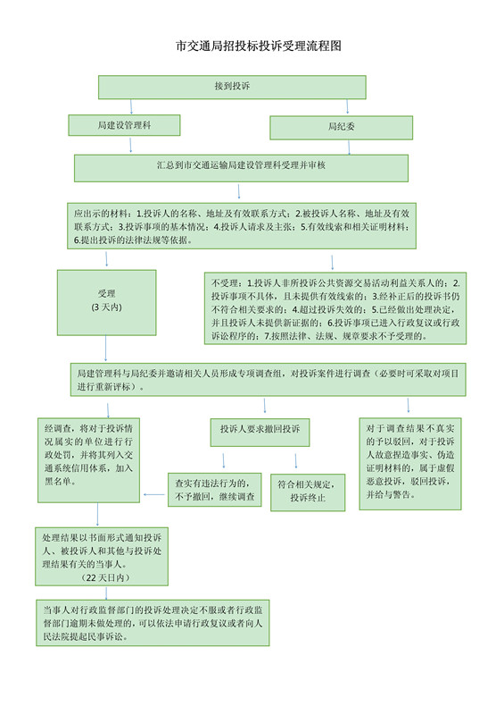 招标投标受理流程图.jpg